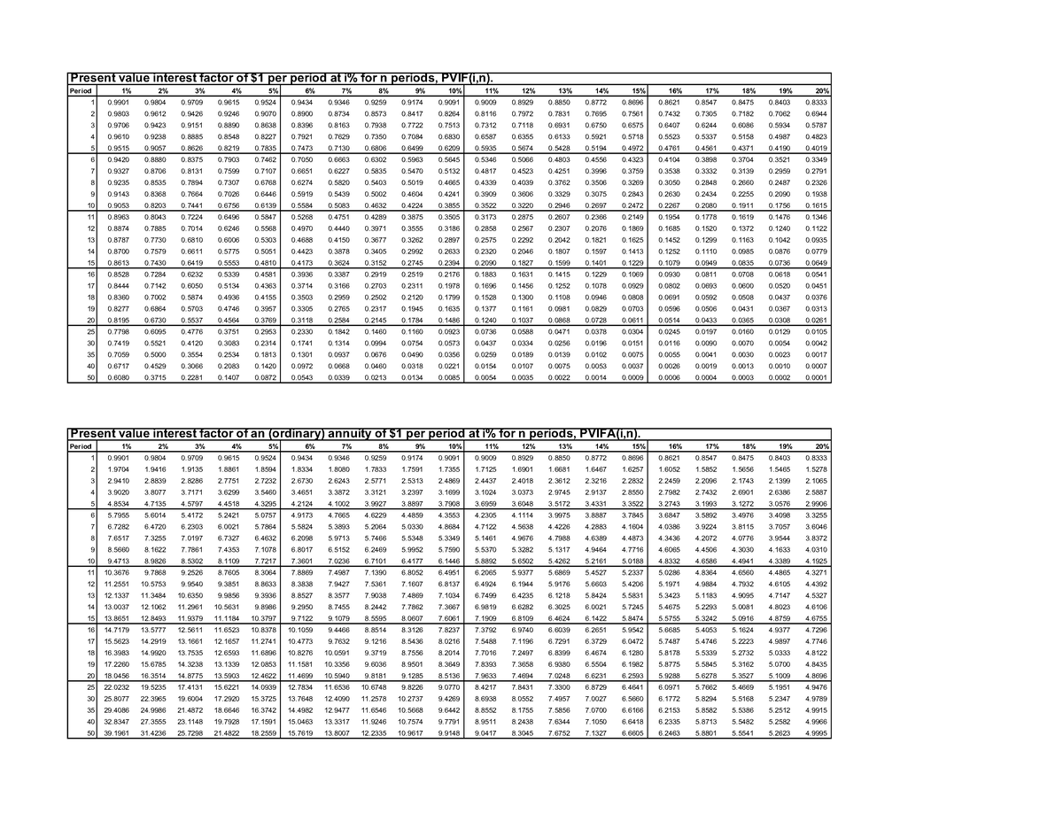 Present Value Tables (Mid-term) - Period 1% 2% 3% 4% 5% 6% 7% 8% 9% 10% ...