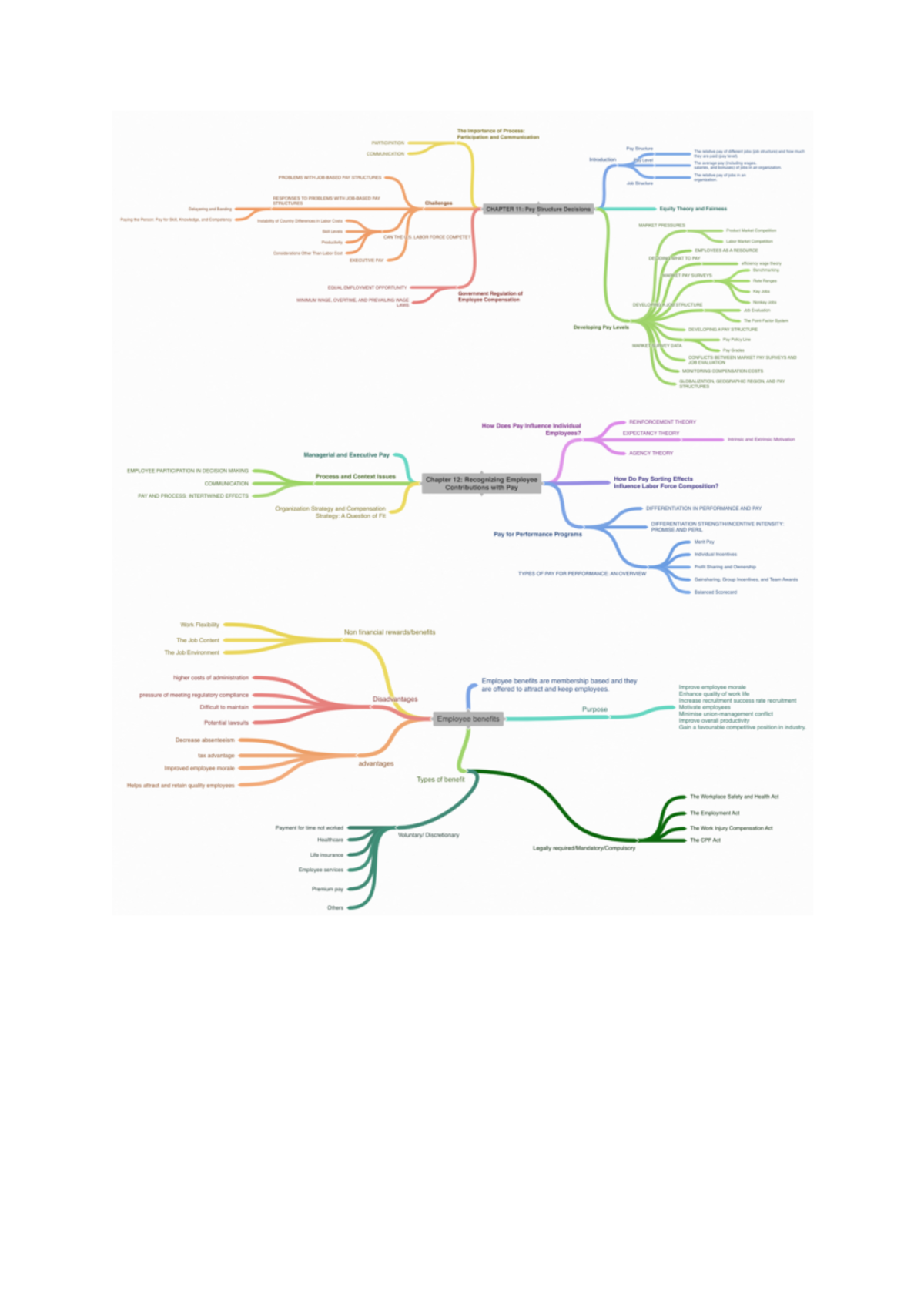 312010 29185 Session 11 Mind Map - Engineering Mathematics - Studocu