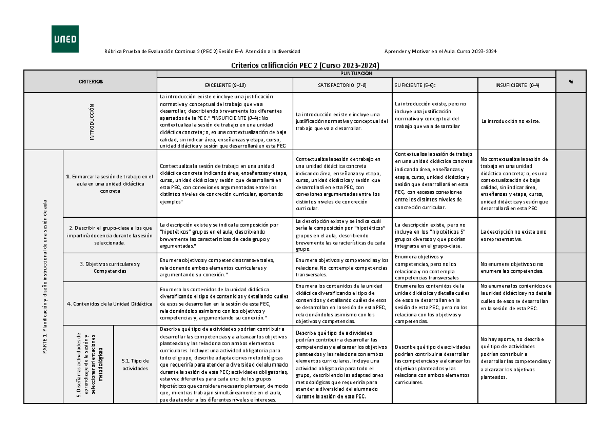 Criterios evaluación PEC2 Aprender y motivar aula UNED 2023 2024 ...