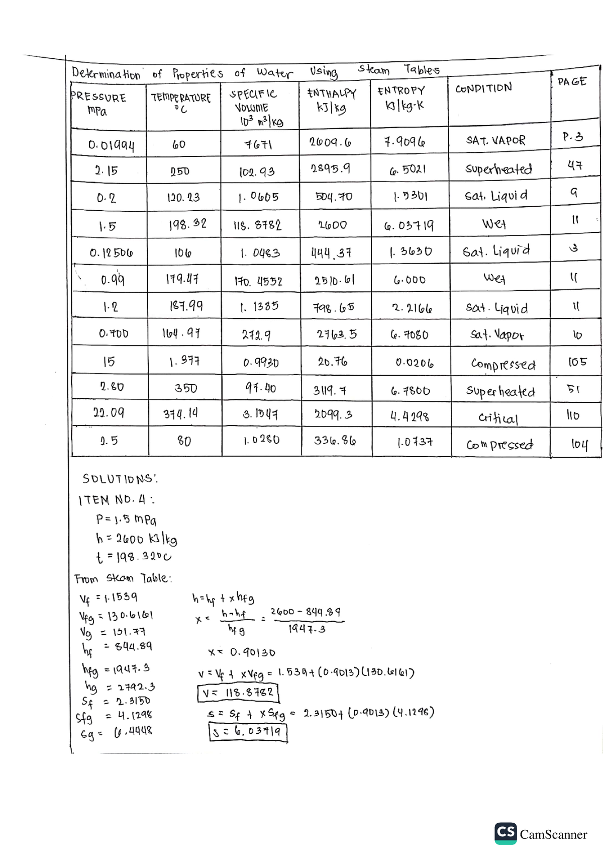 Powerplant Engineering Steam Table - BS in Industrial Engineering ...