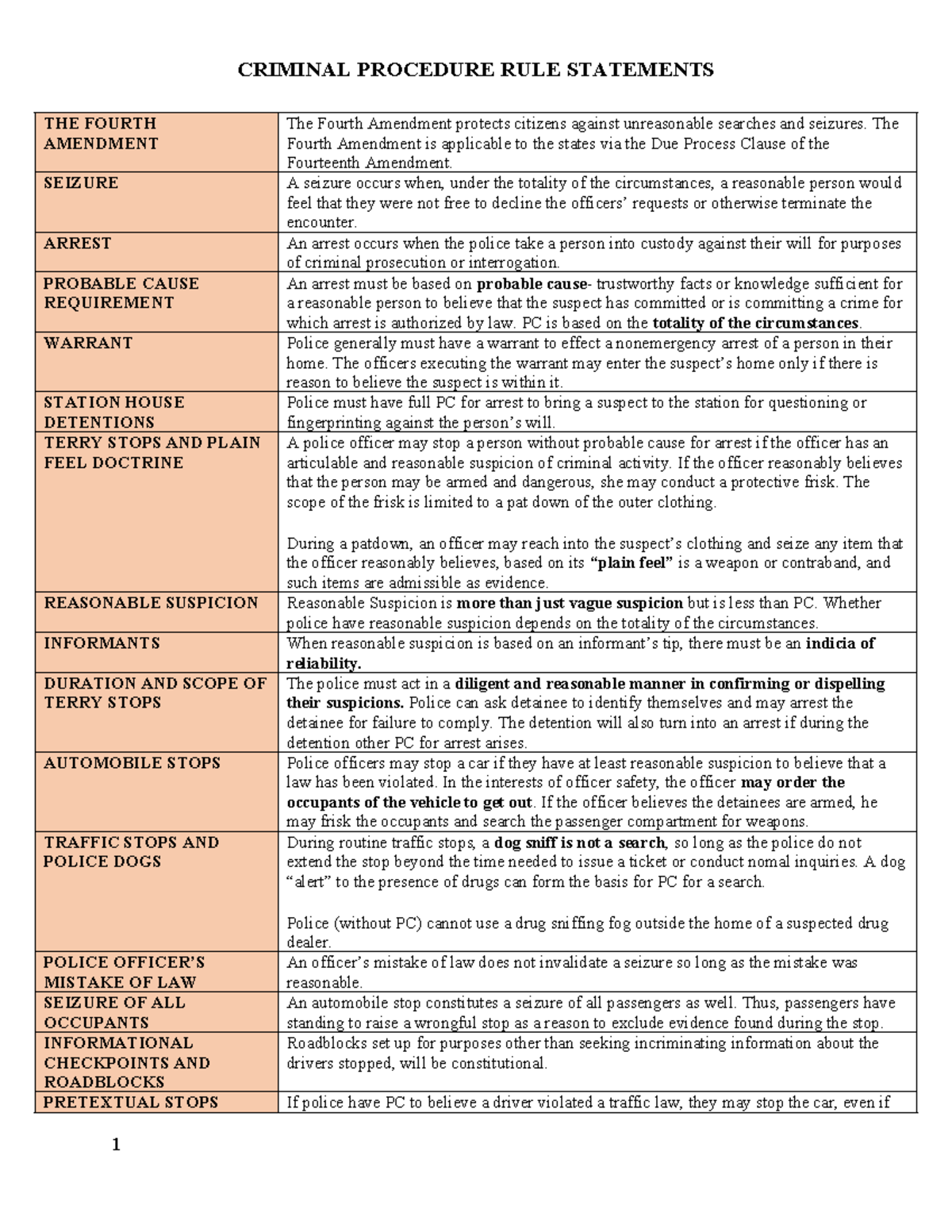 CRIM PRO RULE Statements - THE FOURTH AMENDMENT The Fourth Amendment ...