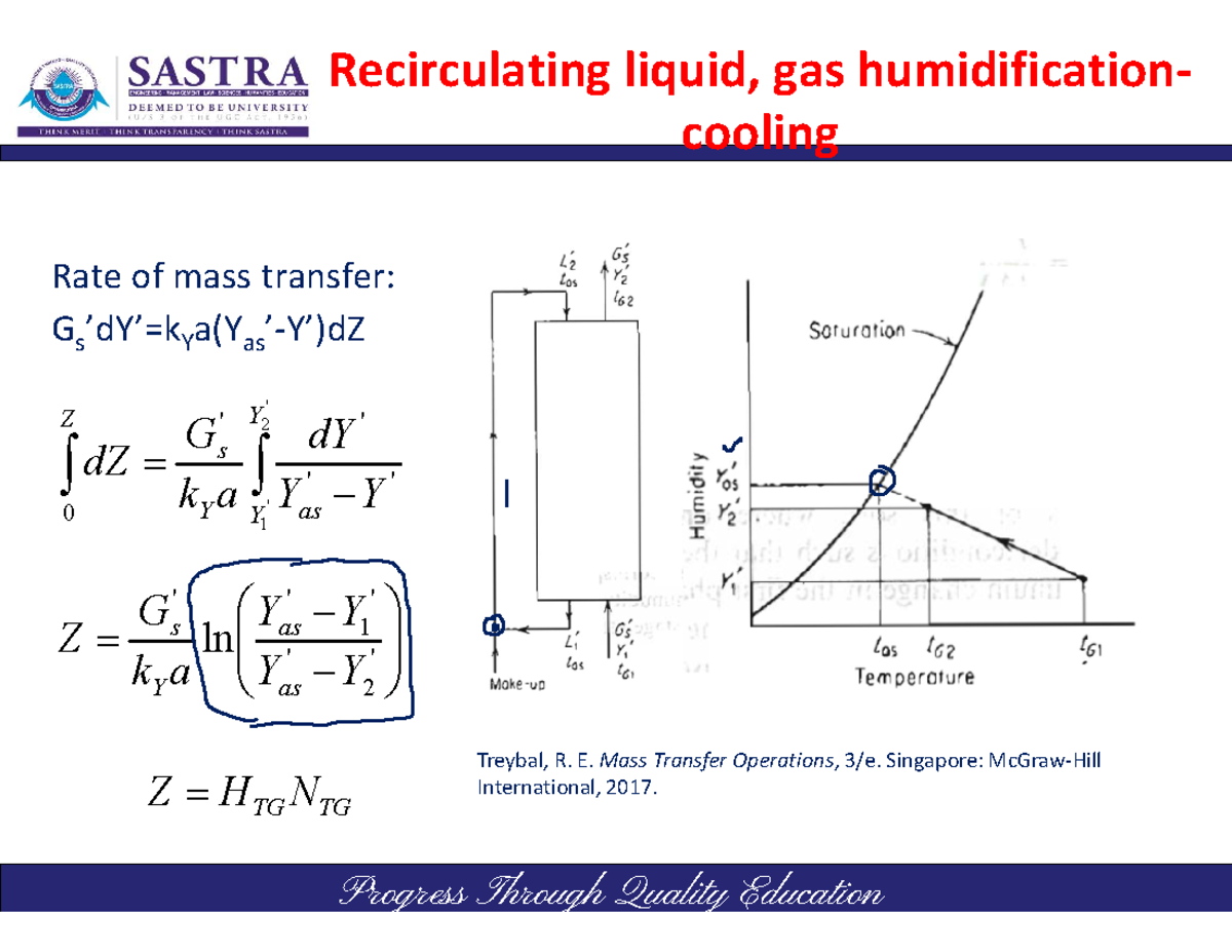 Unit 3 lecture 36,37,38 Recirculating liquid, gas humidification