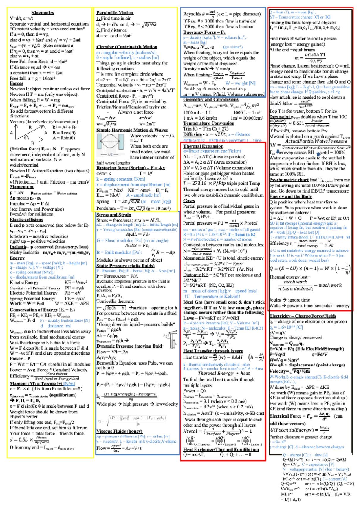 cheat sheet you can take into the exam - Physics - Studocu