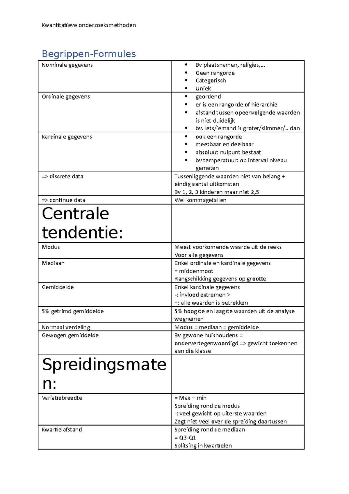 Begrippenlijst Kwantitatieve Onderzoeksmethoden - Begrippen-Formules ...