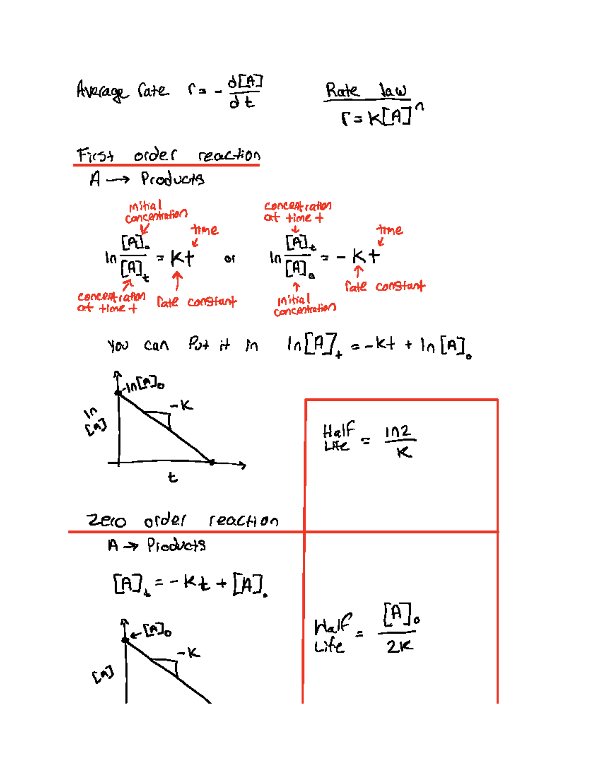 Rate laws (integrated) and collision May 30, 2019 - DEI r Average rate ...