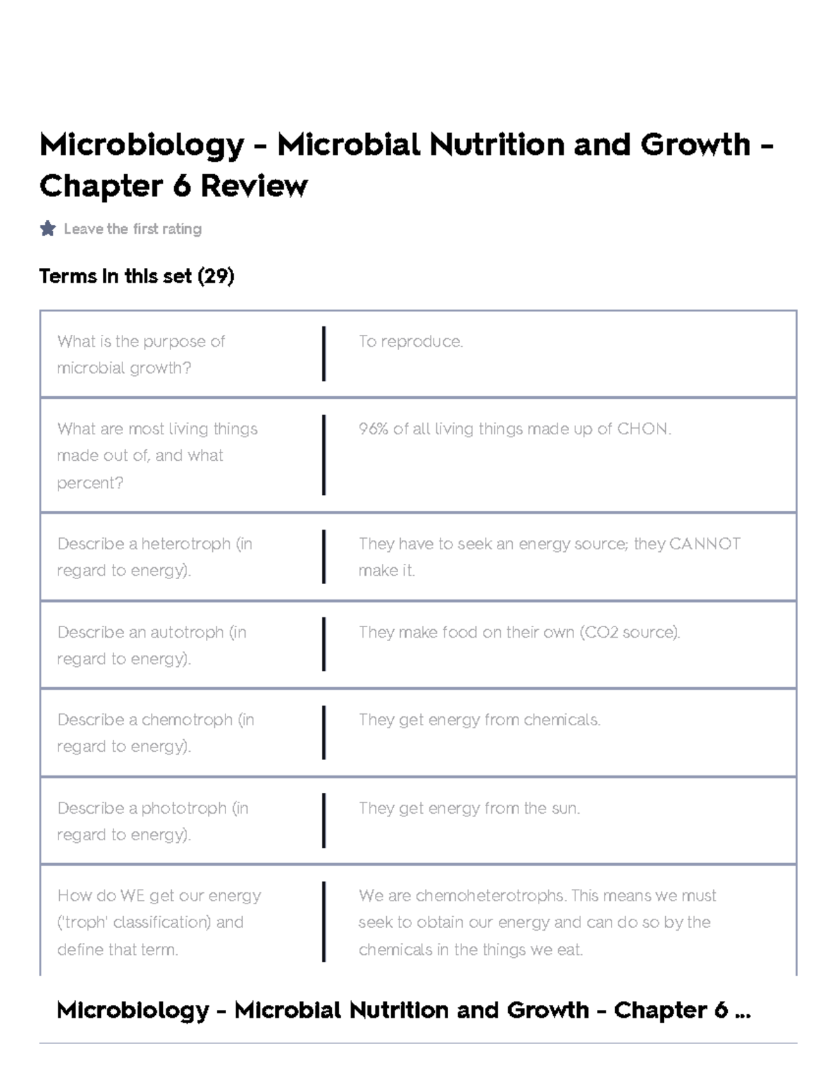 Microbiology - Microbial Nutrition And Growth - Chapter 6 Review ...