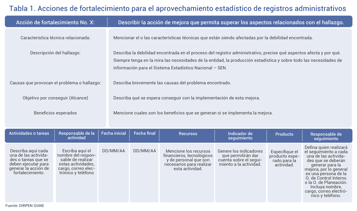 D29 Tabla Acciones Fortalecimiento - Tabla 1. Acciones De ...