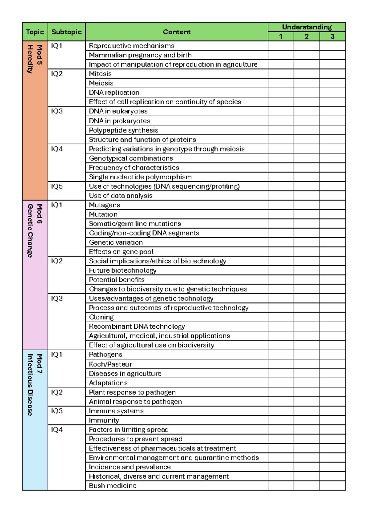 Biology-syllabus-understanding - Topic Subtopic Content Understanding 1 ...