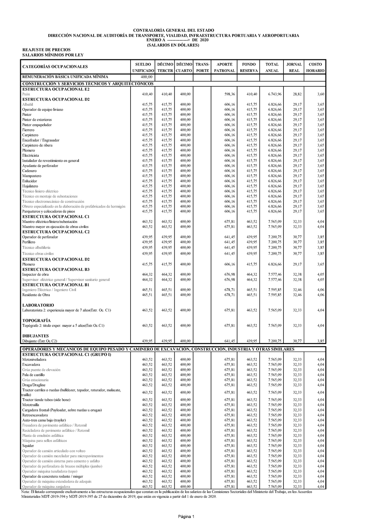 Salarios Contraloria REAJUSTE DE PRECIOS SALARIOS MÍNIMOS POR LEY