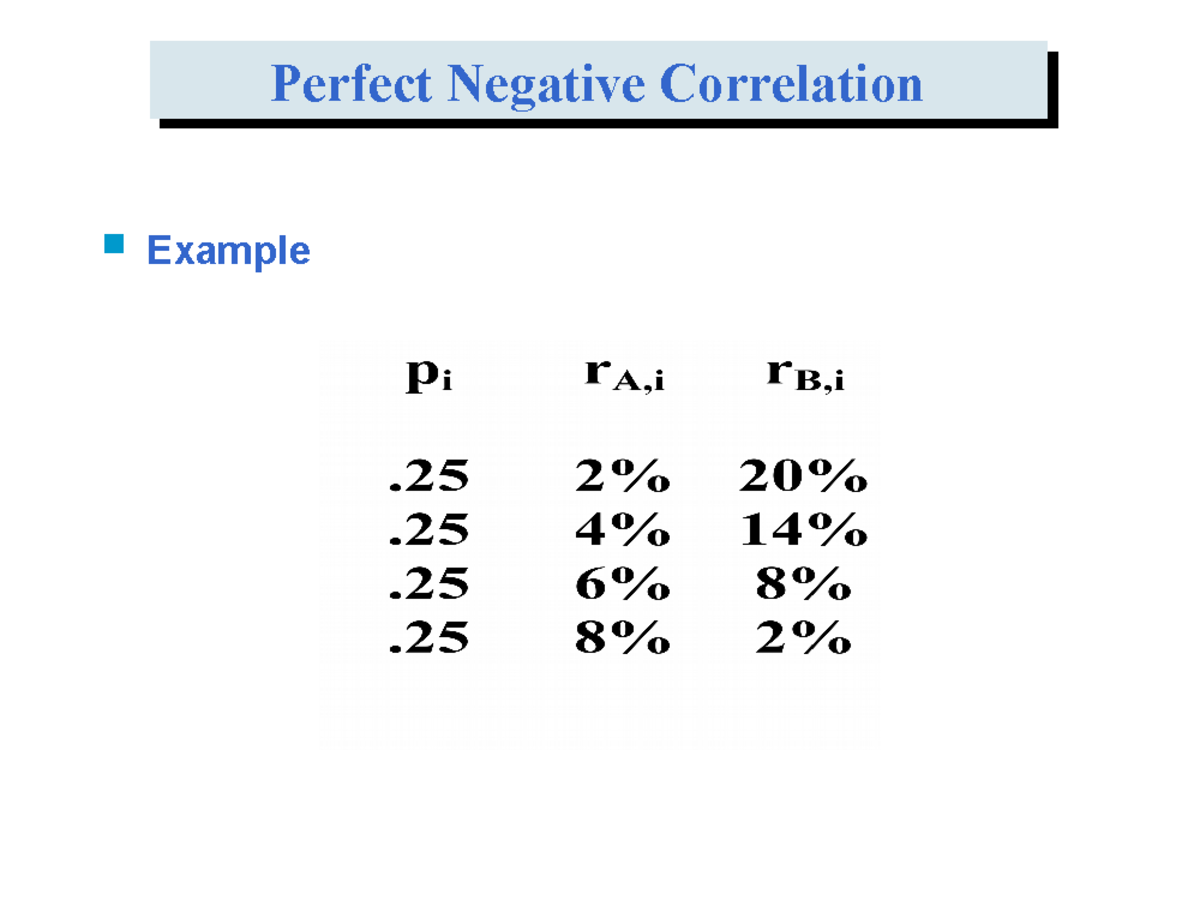 perfect-negative-correlation-perfect-negative-correlationperfect