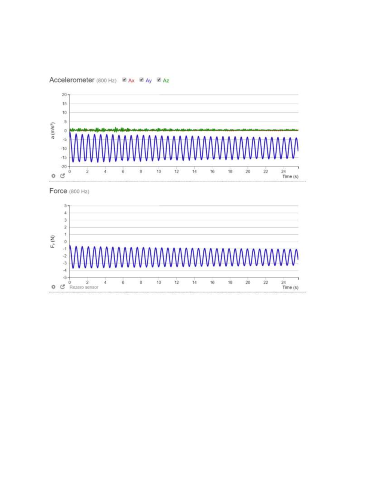 Phys LAb 1 This is a calculation of our lab work sheets and data