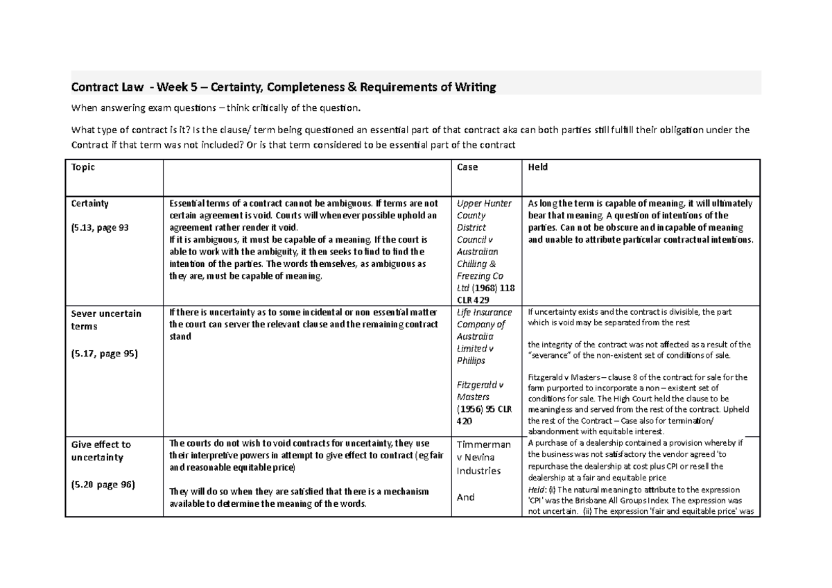 certainty-completeness-of-contract-summary-contract-law-week-5