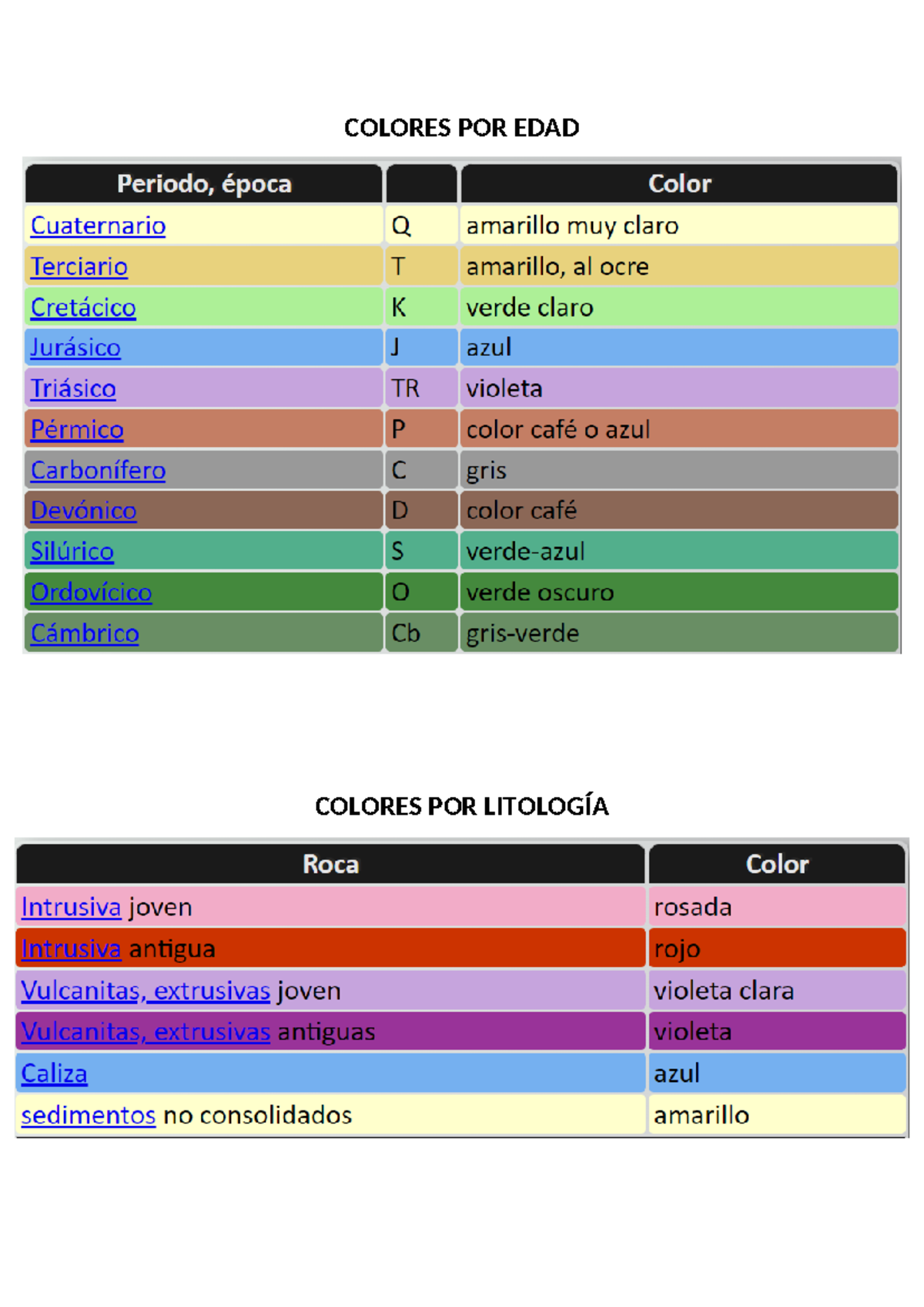 Código Colores POR EDAD (geología) - COLORES POR EDAD Periodo, época ...