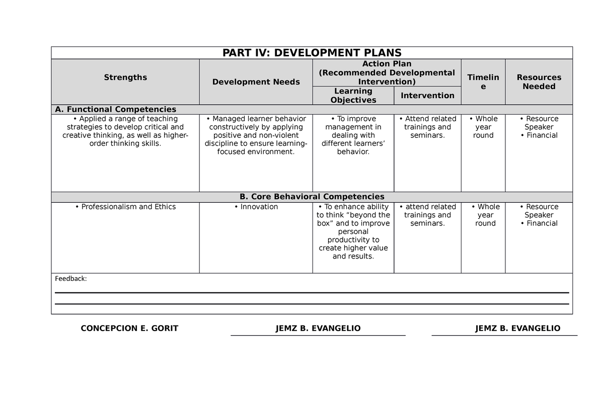 PART-IV DP - More On Study About Human Resources - PART IV: DEVELOPMENT ...