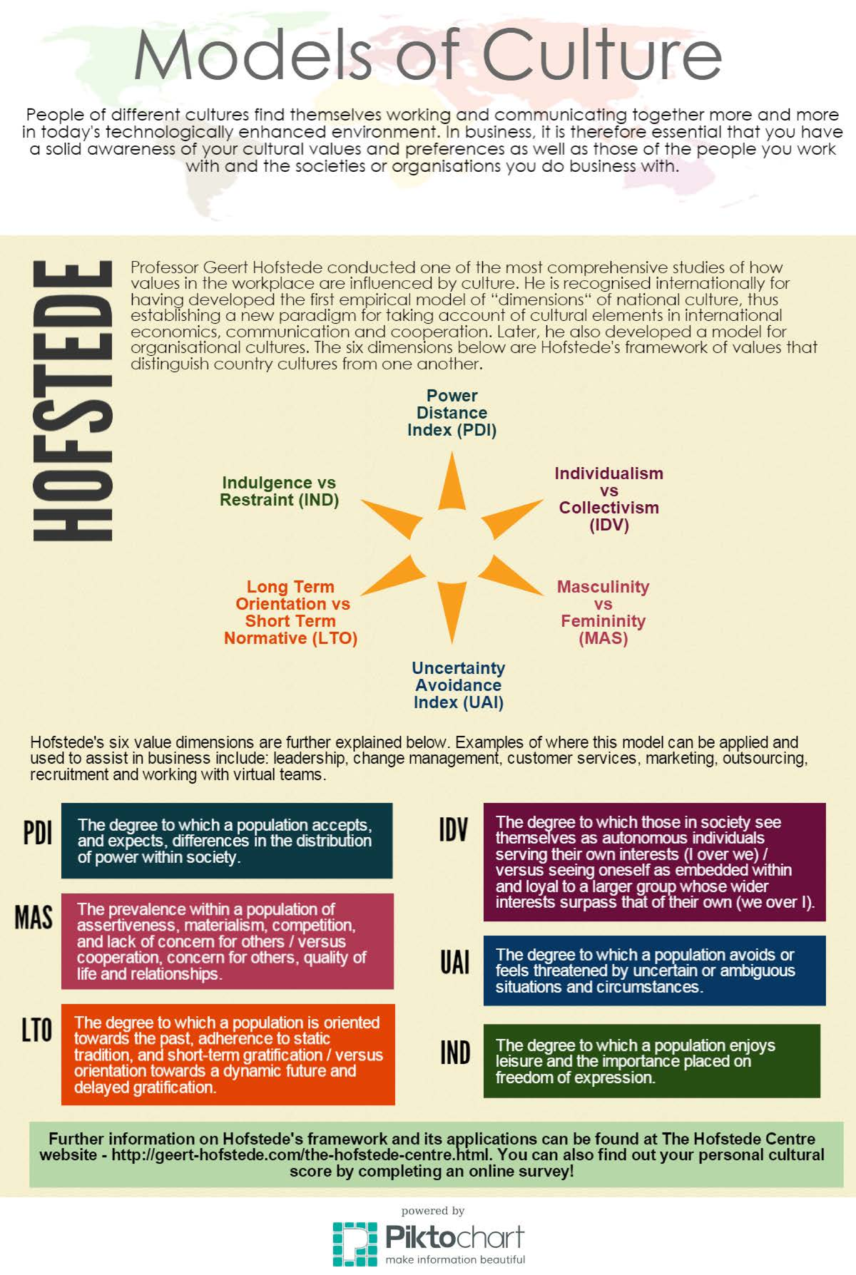 hofstede-s-model-of-culture-global-issues-in-management-studocu