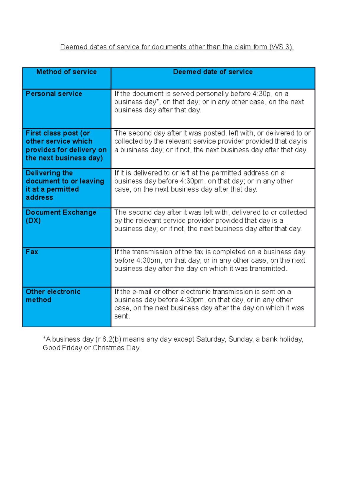 Date Of Service Meaning In Law