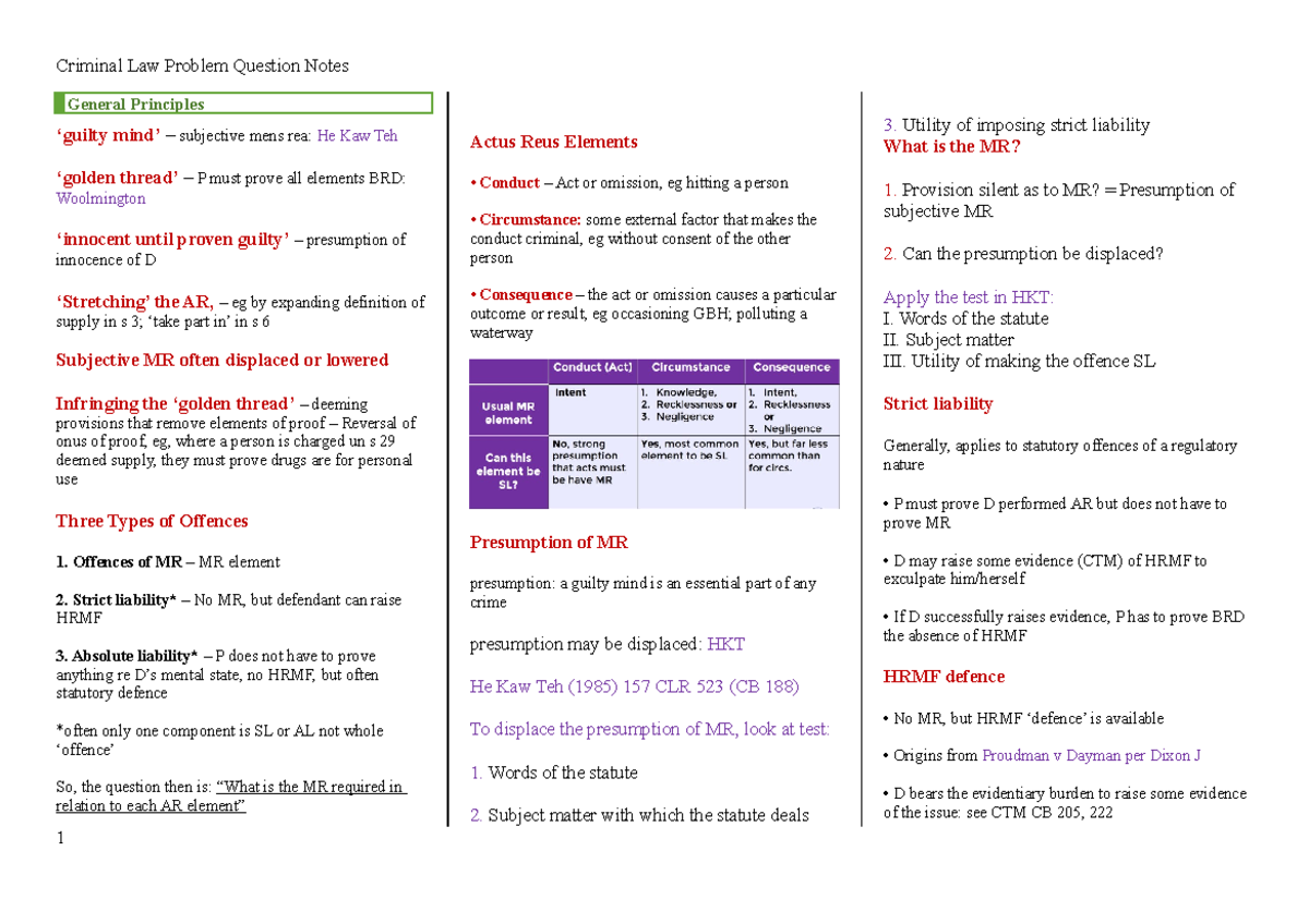 Criminal Law Problem Question Notes - General Principles ‘guilty mind ...