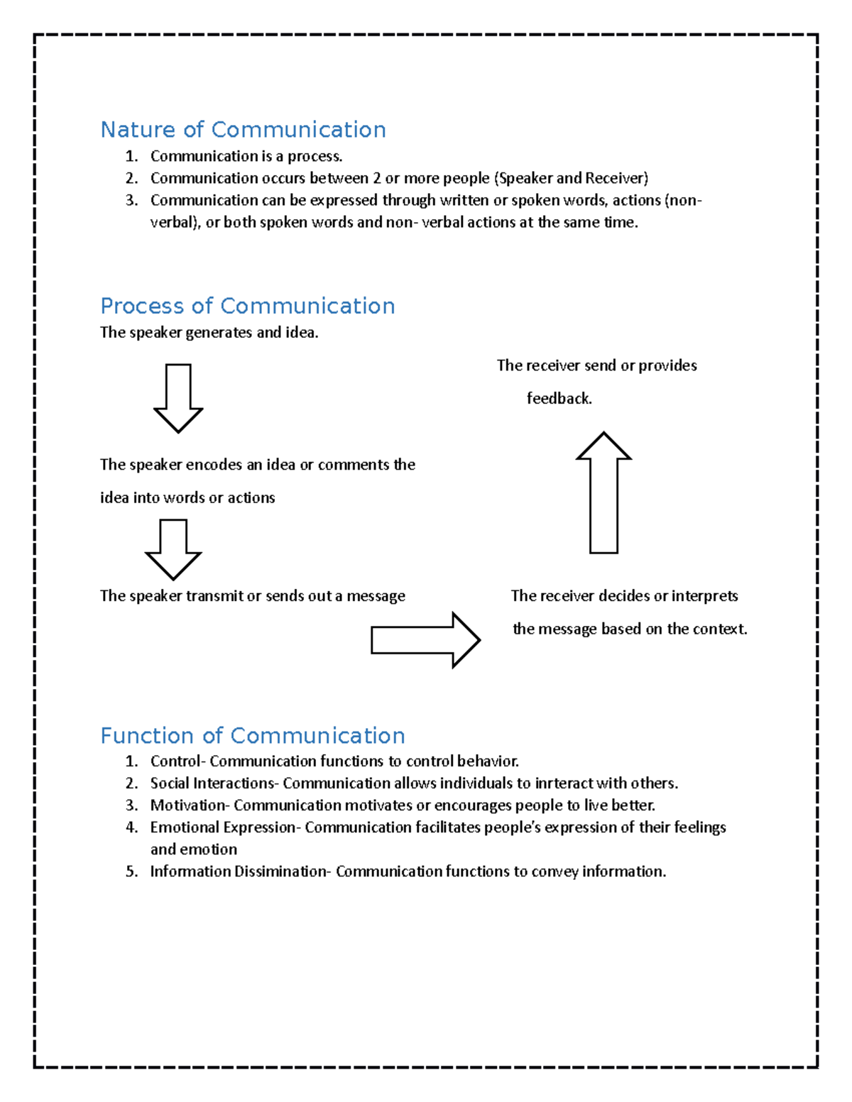 Oral Communication - Nature of Communication 1. Communication is a ...