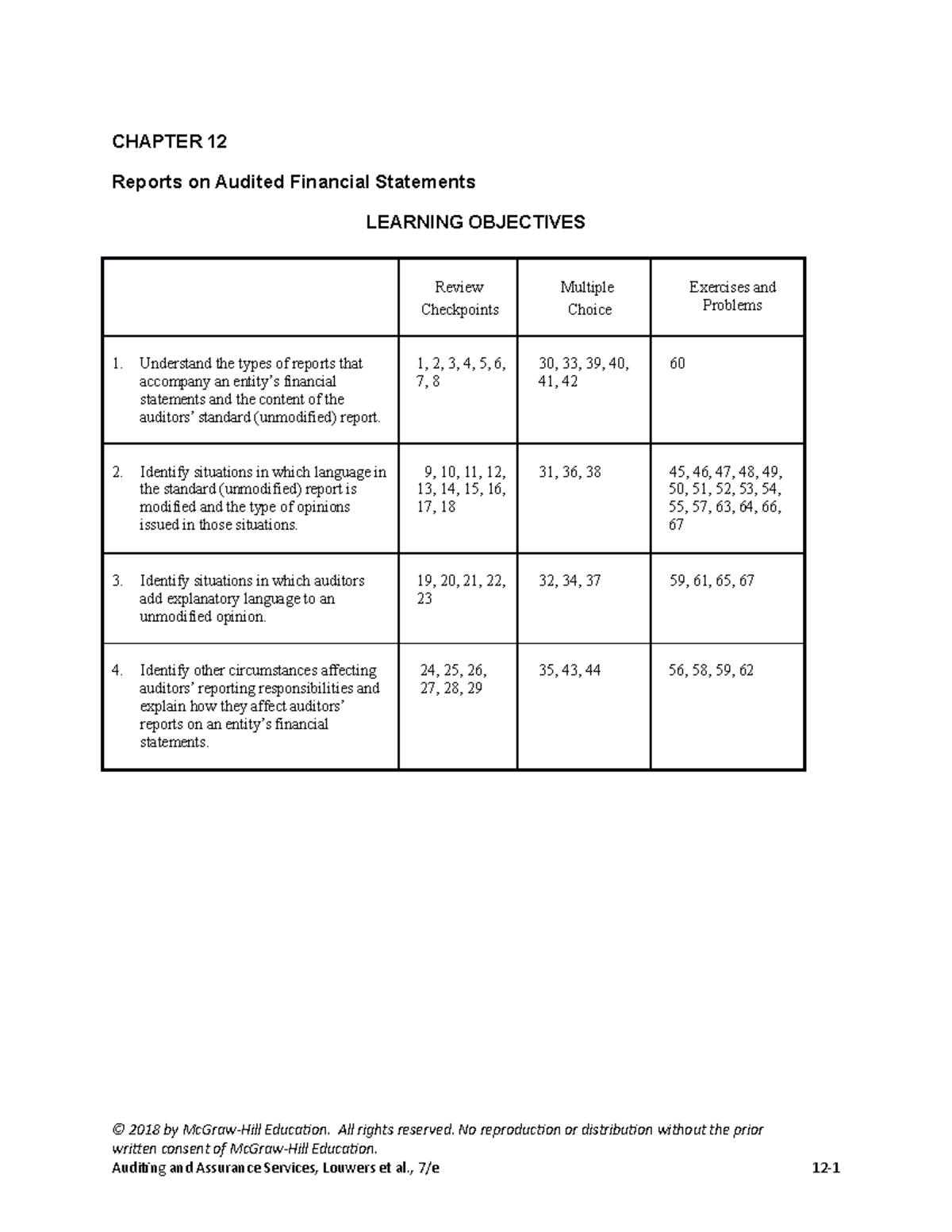 Reports On Audited Financial Statements - Studocu