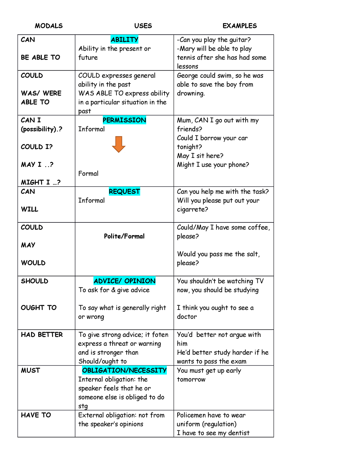 modals-review-none-modals-uses-examples-can-be-able-to-ability