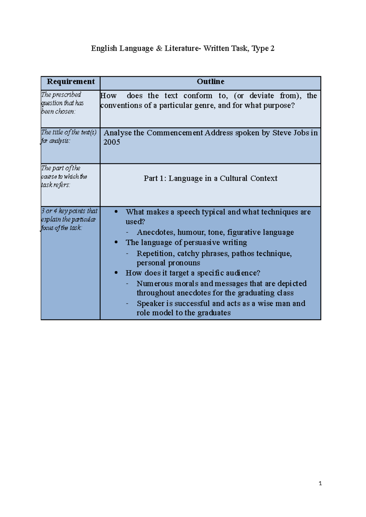 wt2pdf-eng-1-english-language-literature-written-task-type-2