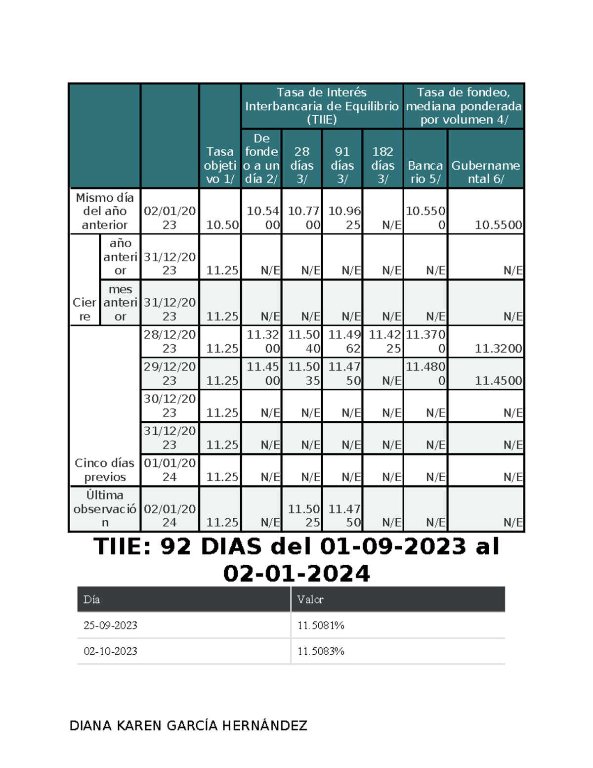 TIIE - SEGUIMIENTO - Tasa Objeti Vo 1/ Tasa De Interés Interbancaria De ...