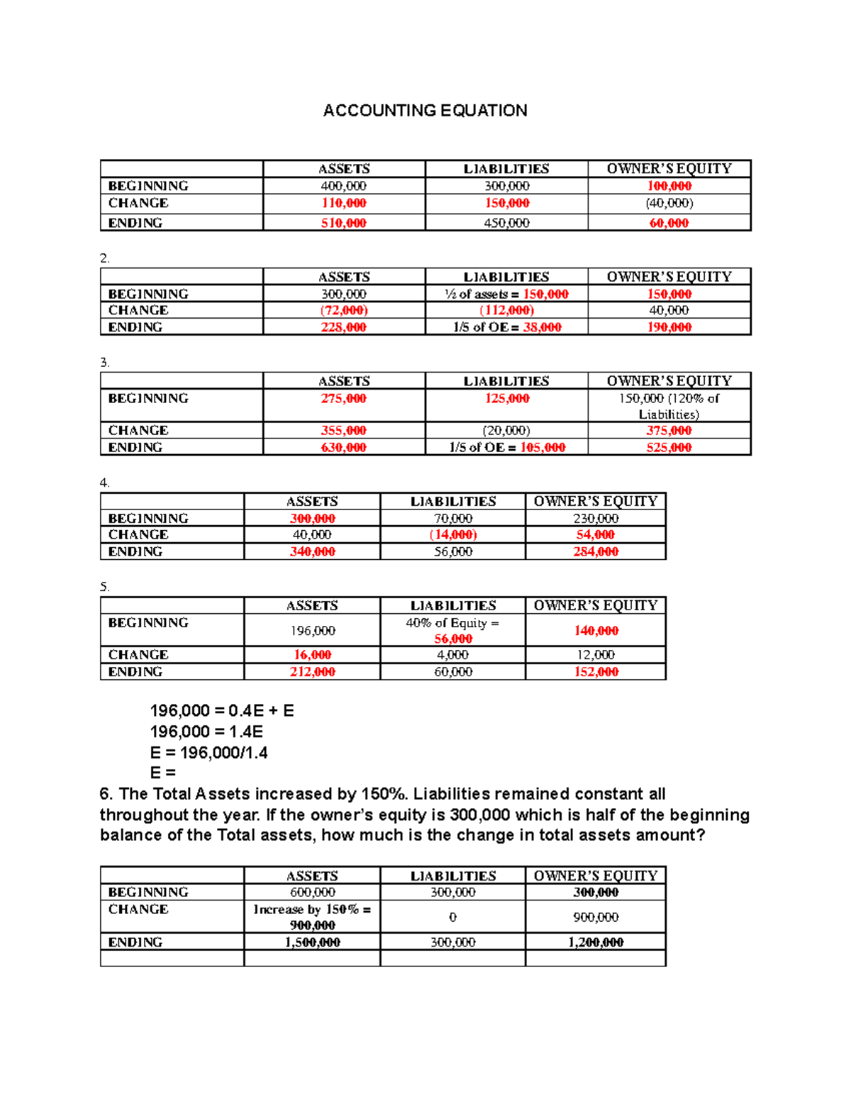 Accounting Equation Business Accounting Equation Assets Liabilities