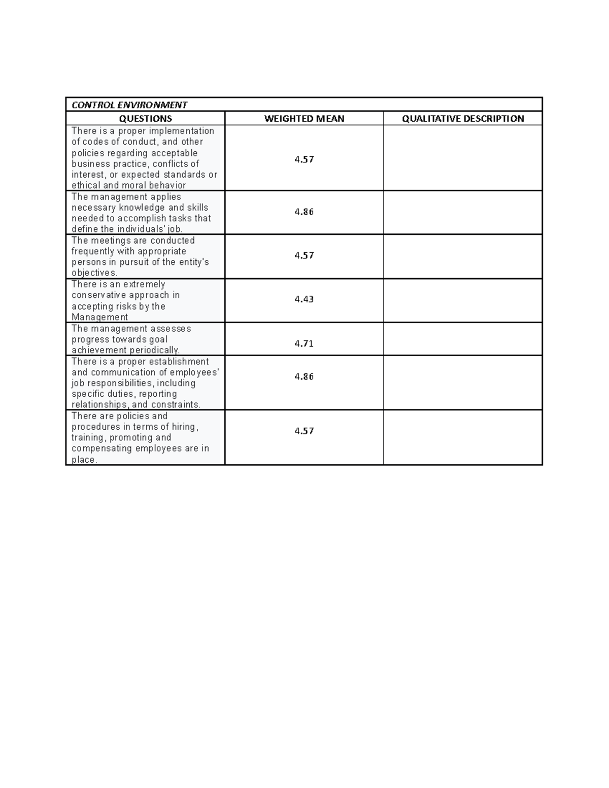 control-environment-control-environment-questions-weighted-mean