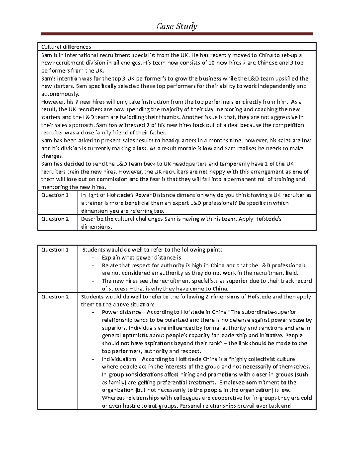 Case Study 2.2 0 - Case Study Cultural differences Sam is in ...