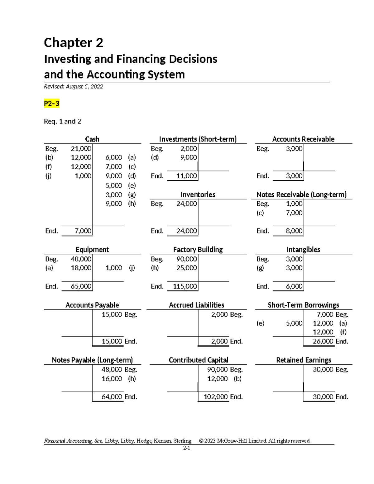 BU 127 Ch 02 In Class Solution - Chapter 2 Investing And Financing ...