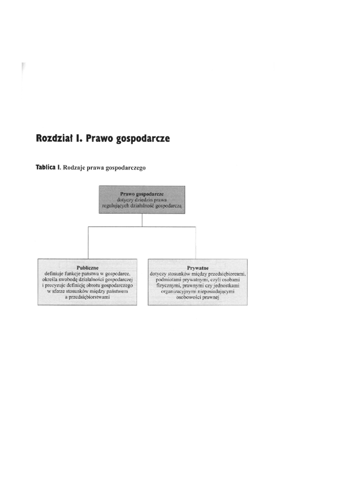 Prawo Gospodarcze – Podział, Warunki I Zasady - Studocu