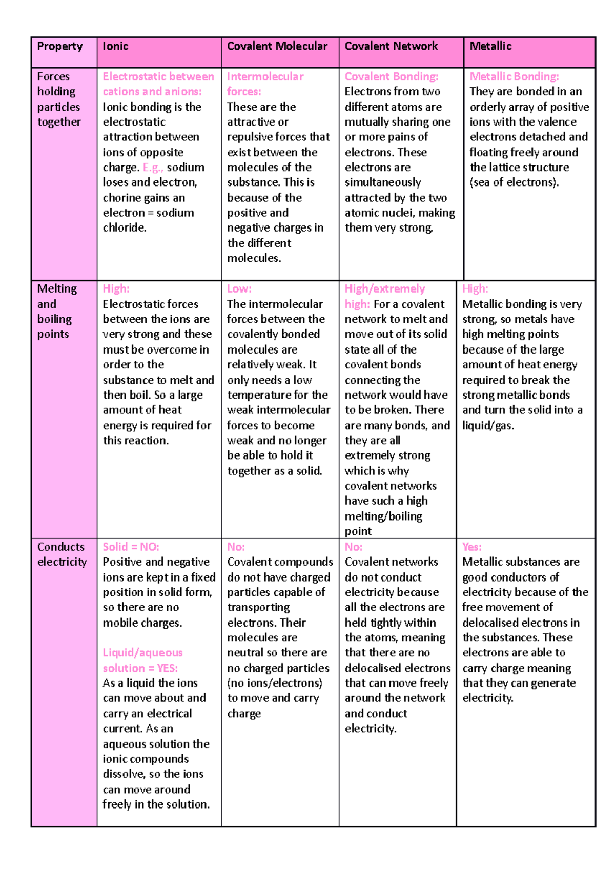 Bonding Properties Summary - Property Ionic Covalent Molecular Covalent ...