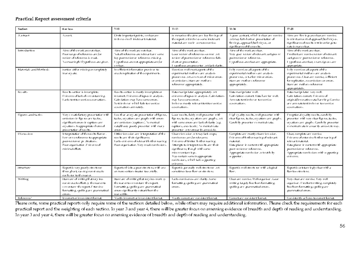 Practical Report Assessment criteria - 56 Practical Report assessment ...