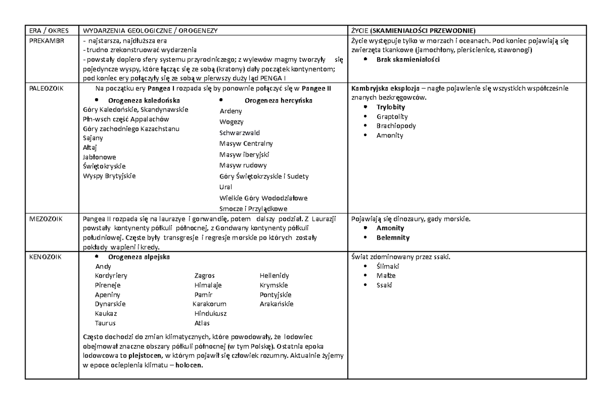 Geografia ery - nic - ERA / OKRES WYDARZENIA GEOLOGICZNE / OROGENEZY