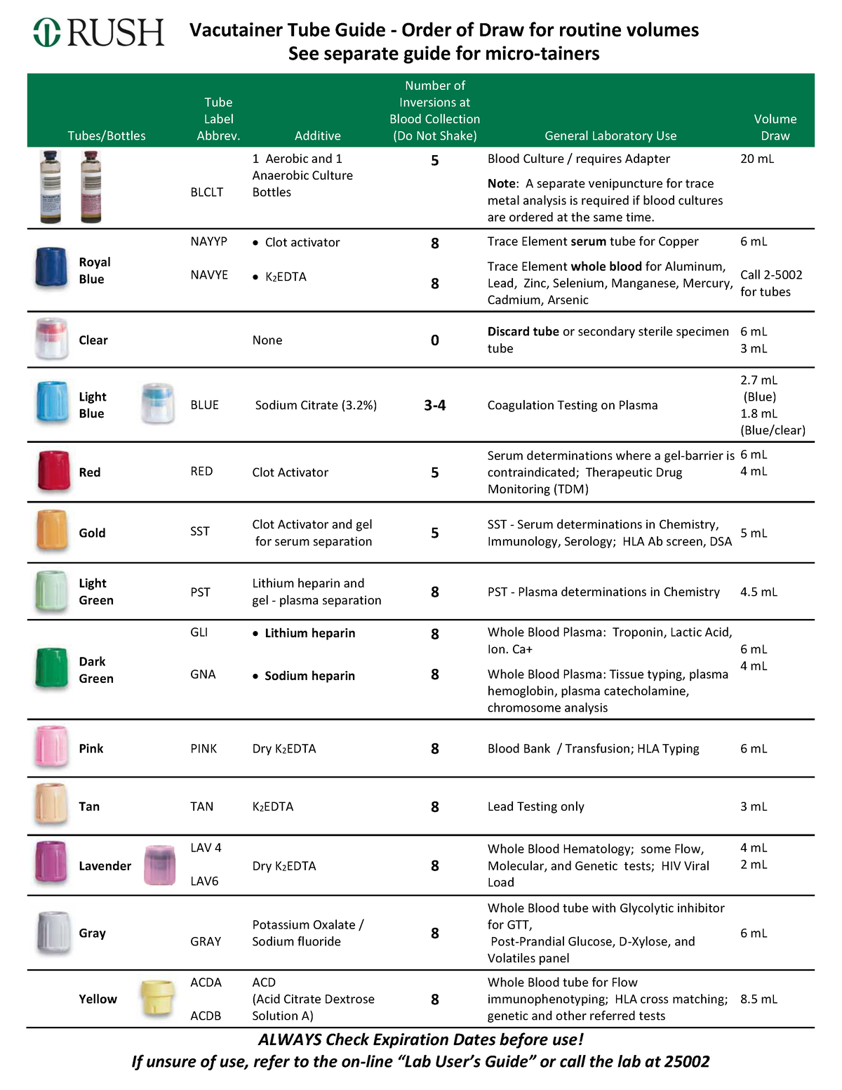 Vacutainer Tubes - Additive Number of Inversions at Blood Collection ...