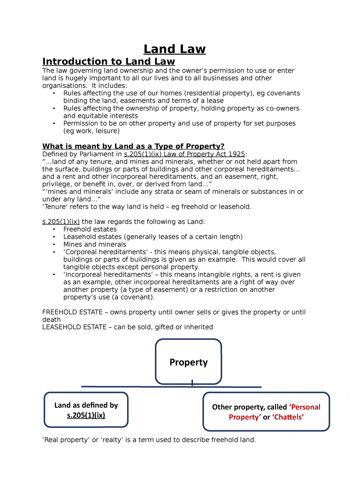 dissertation on land law