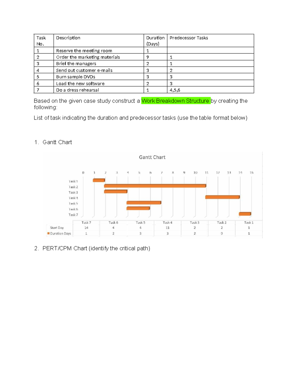 Gantt and PERT CPM - Task No. Description Duration (Days) Predecessor ...