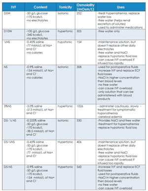 LAB sheet - Room: Name: Admit: Code: Allergies: Isolation: Attending ...