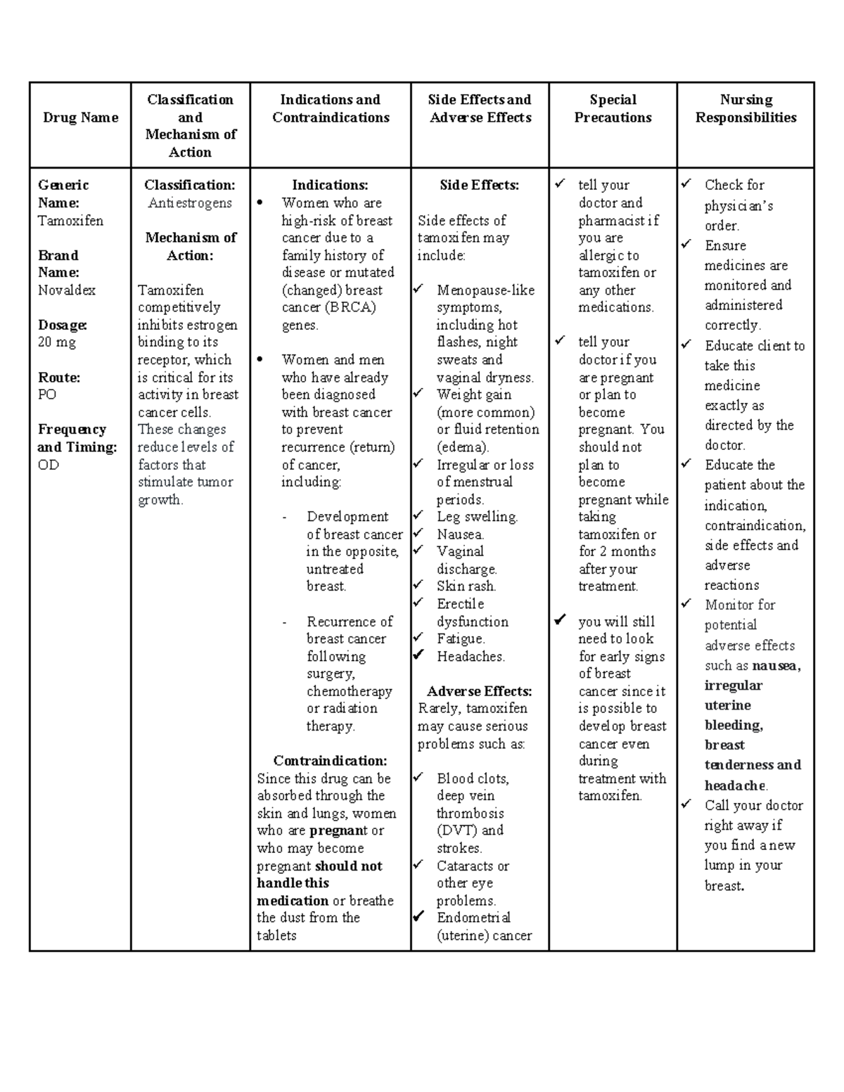 Drug Study. breast cancer - Drug Name Classification and Mechanism of ...