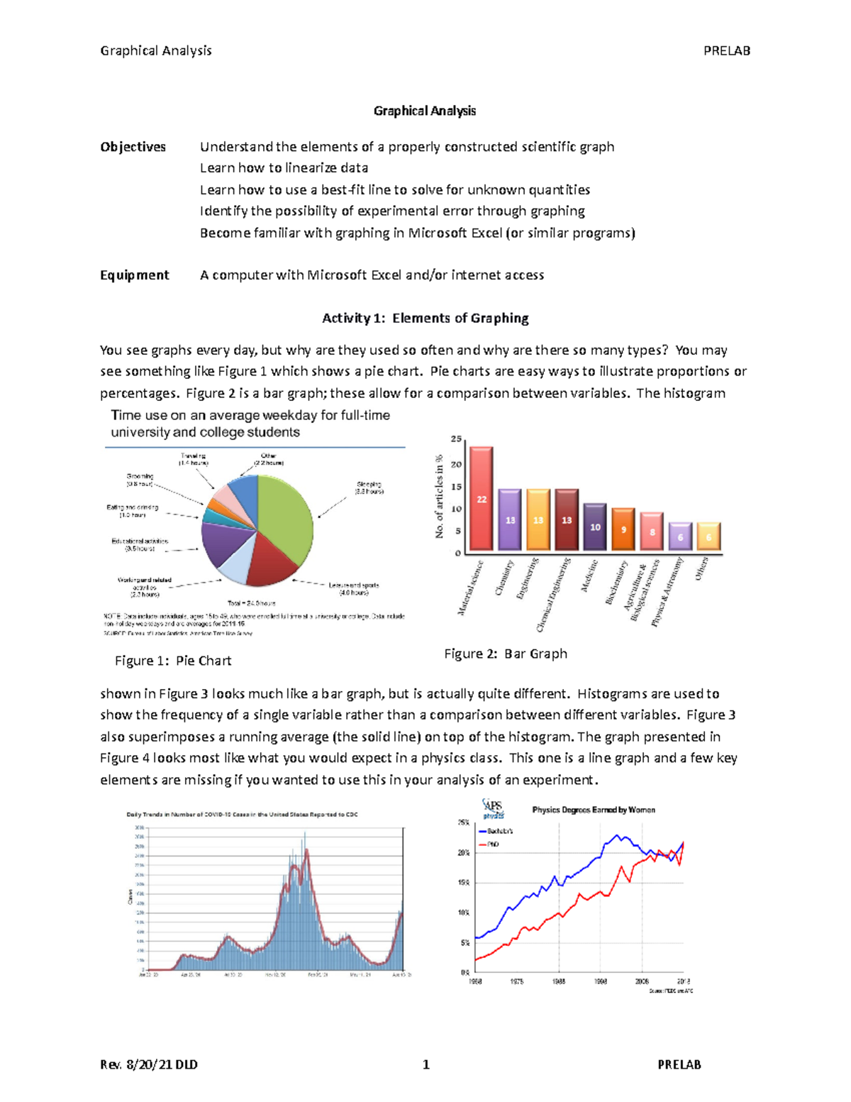 graphical-analysis-prelab-rev-0822-graphical-analysis-objectives