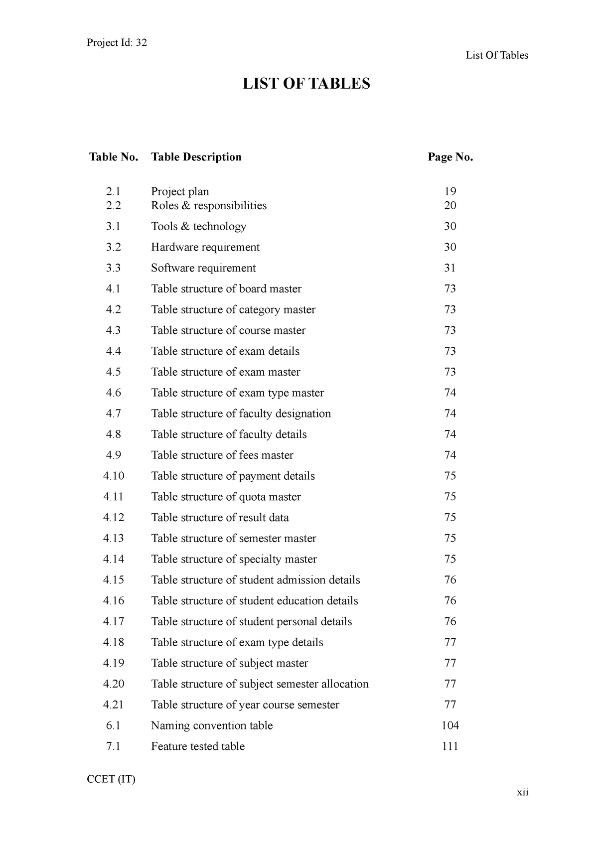 list-of-tables-student-management-system-project-id-32-list-of