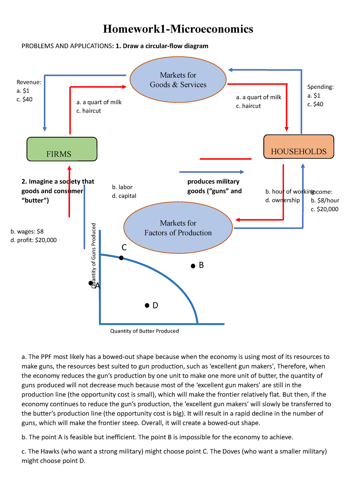 microeconomics homework help