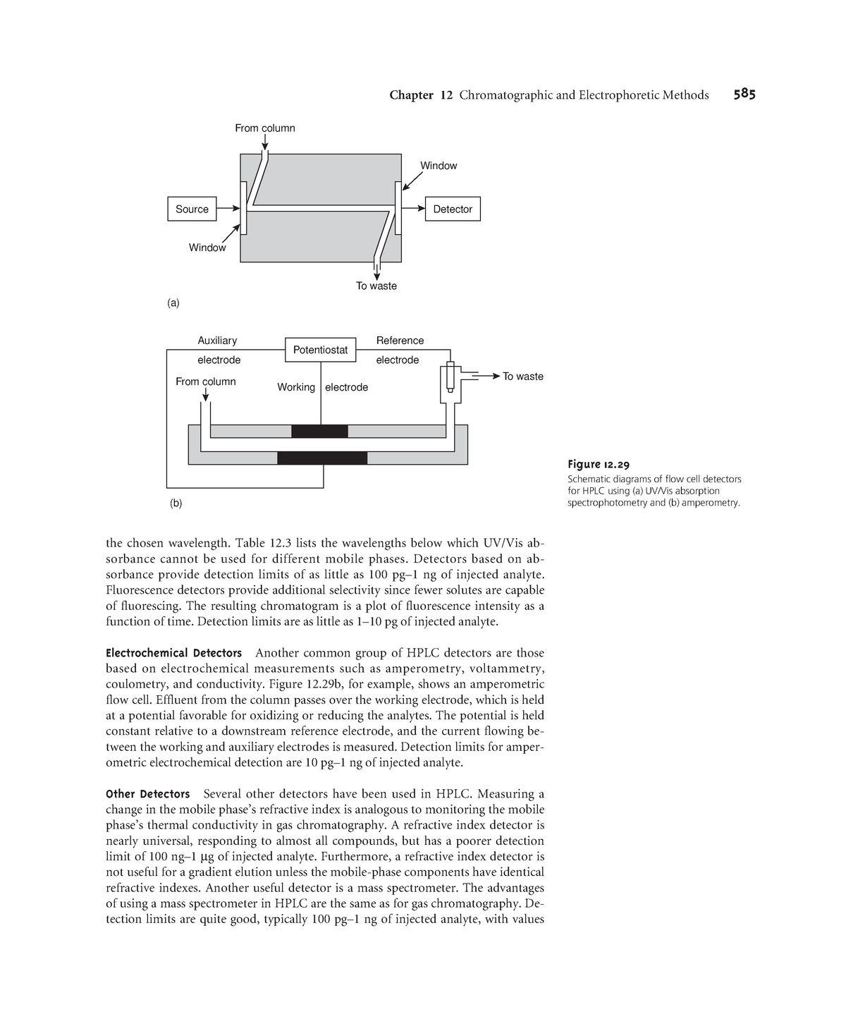 Modern Analytical Chemistry 201 Figure 12 Schematic Diagrams Of Flow   Thumb 1200 1455 