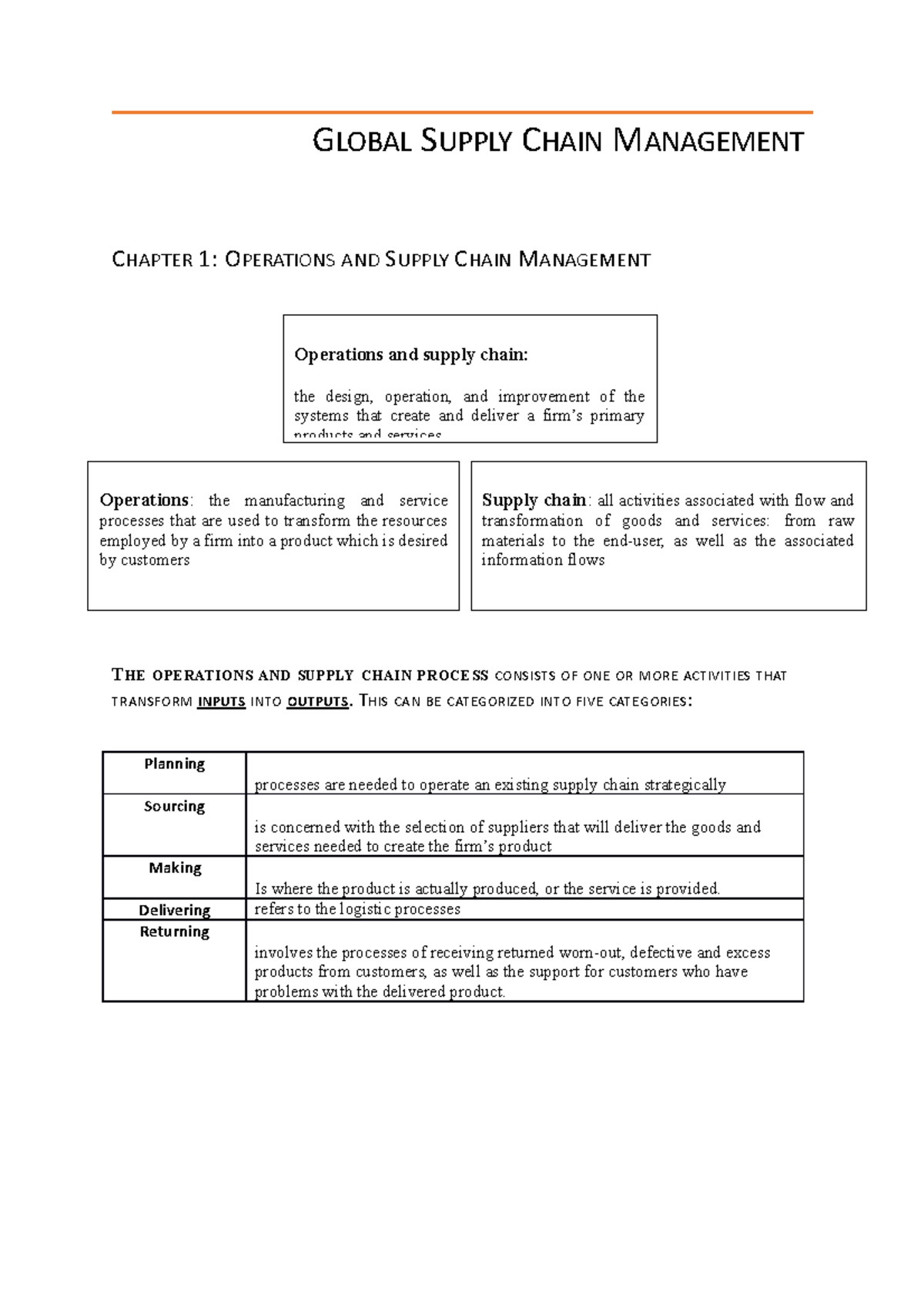 GSCM Chapter 1 notes GLOBAL SUPPLY CHAIN MANAGEMENT CHAPTER 1