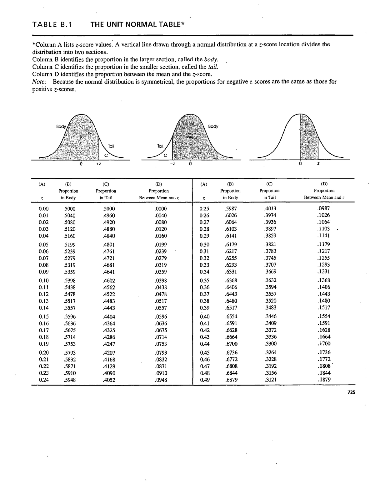 unit-normal-table-ed-2900-studocu