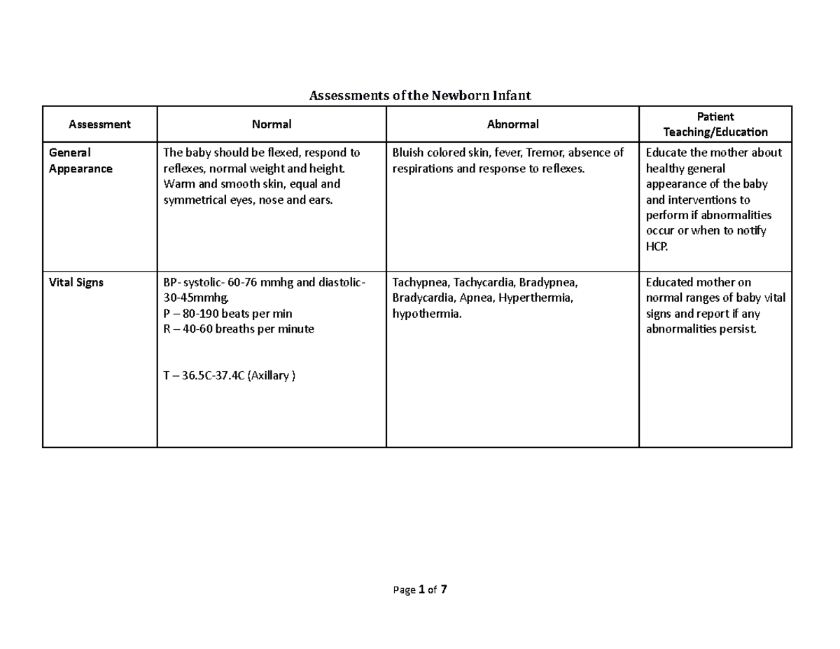 Assessment Of Newborn - Assessments Of The Newborn Infant Assessment ...