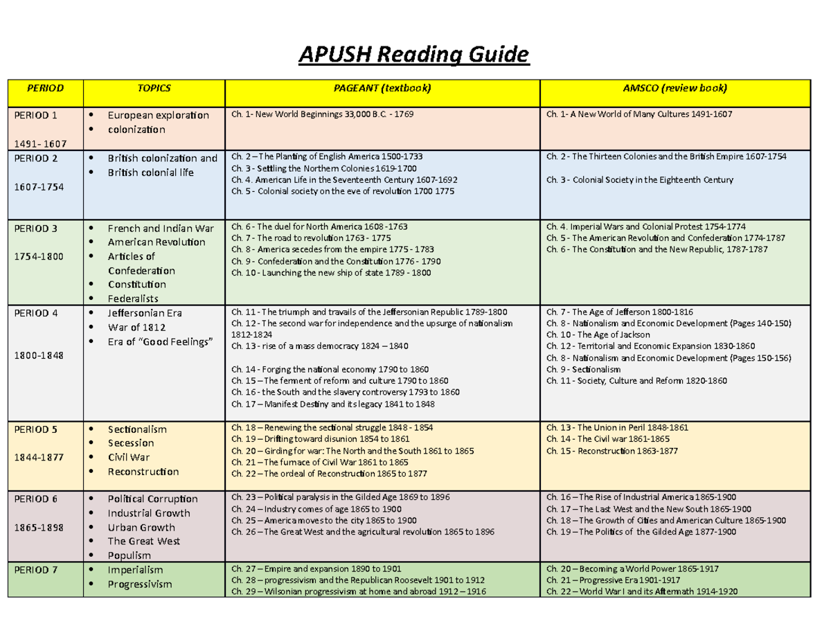 Apush Reading Guide APUSH Reading Guide PERIOD TOPICS PAGEANT 