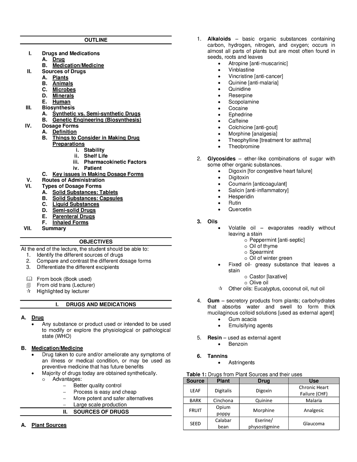 nature-sources-and-dosage-forms-of-drugs-outline-i-drugs-and