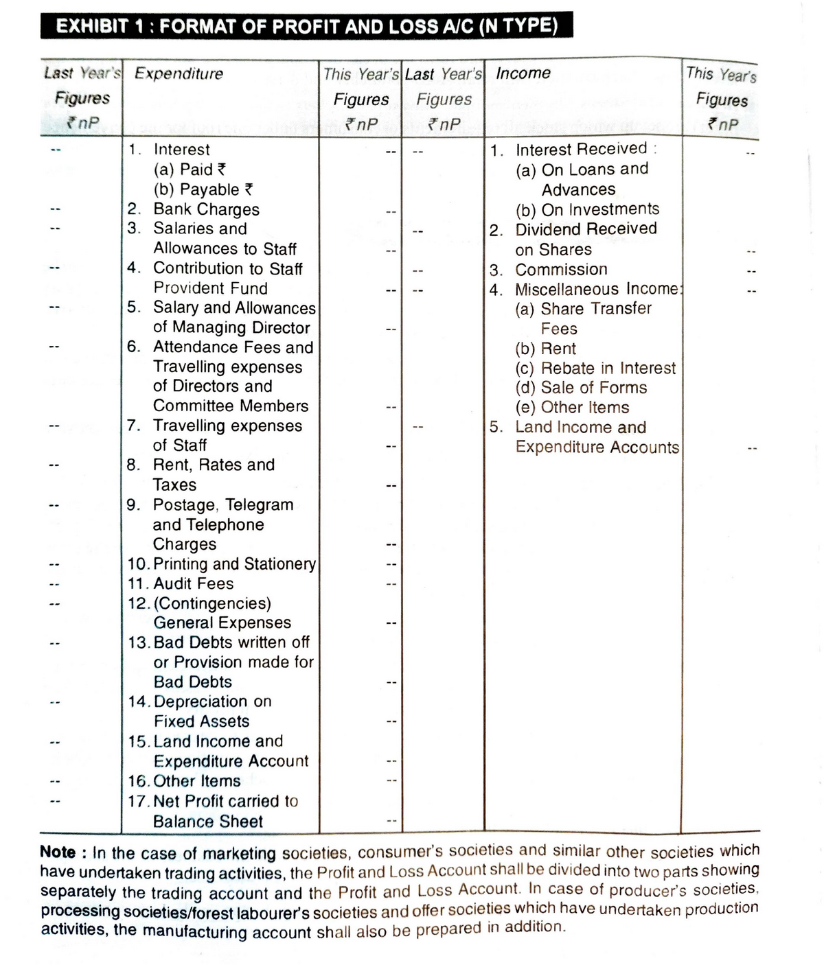 Final Accounts Of Cooperative Society Formats EXHIBIT 1 FORMAT OF 