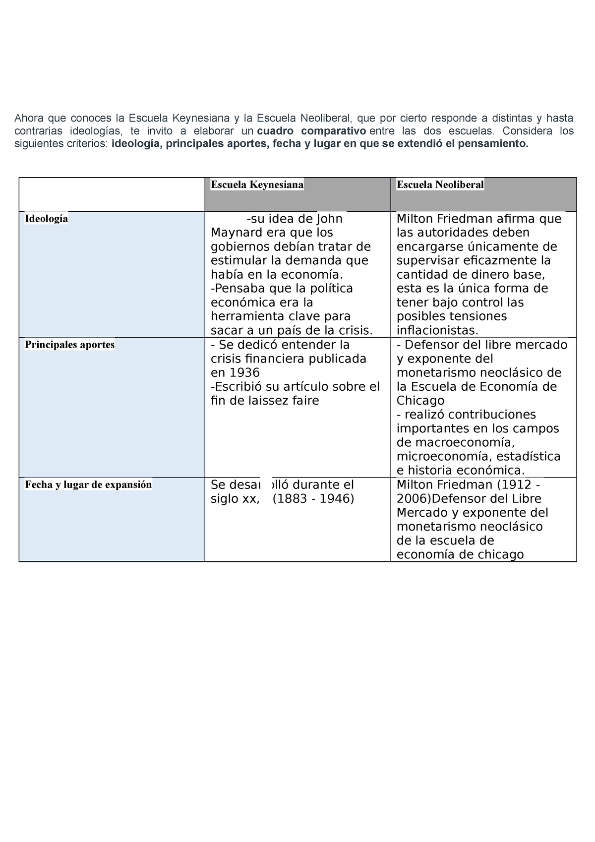 Cuadro Comparativo Escuela Keynesiana Y Neoliberal Es 